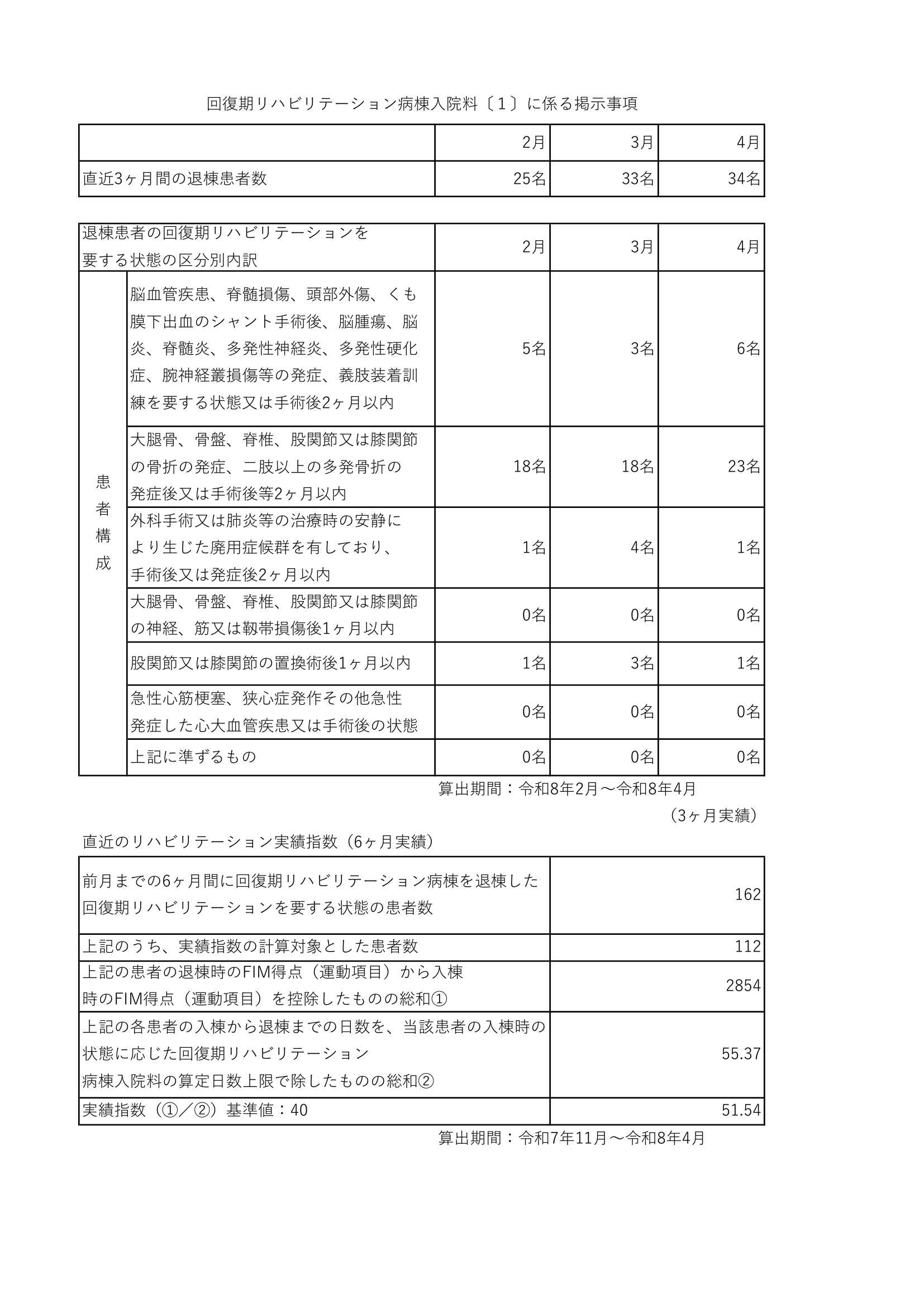 回復期リハビリテーション病棟【1】に係る掲示事項